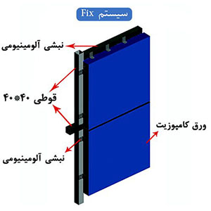 1. شێوازی جێگیر (Fixing)